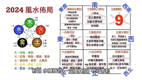 病位化解|【2024年病位】2024 年龍年風水指南：佈局家居化解病痛